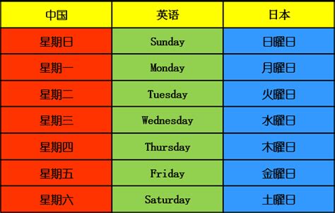 日本 星期|日本星期的星期一到星期日：完整教學，輕鬆搞懂！